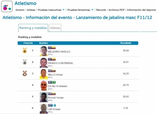 Atleta araucano Jose Alexis Belisario se baña en ORO en Juegos Parapanamericanos en Toronto