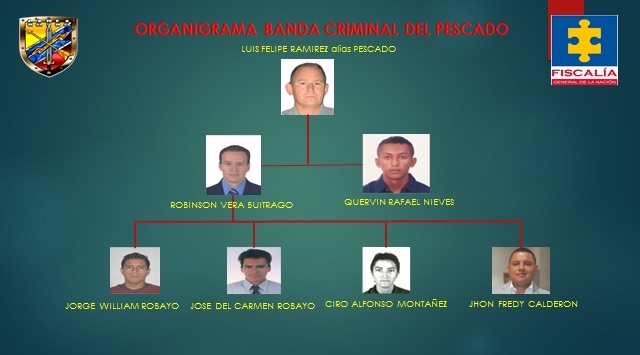 Por homicidio del exalcalde de Cubará en Boyacá envían a la cárcel a la banda del “Pescado”