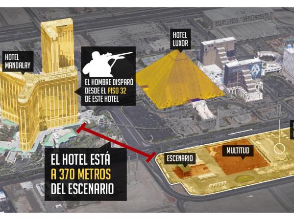 Al menos 58 muertos tras tiroteo cerca de hotel en Las Vegas, EE. UU.