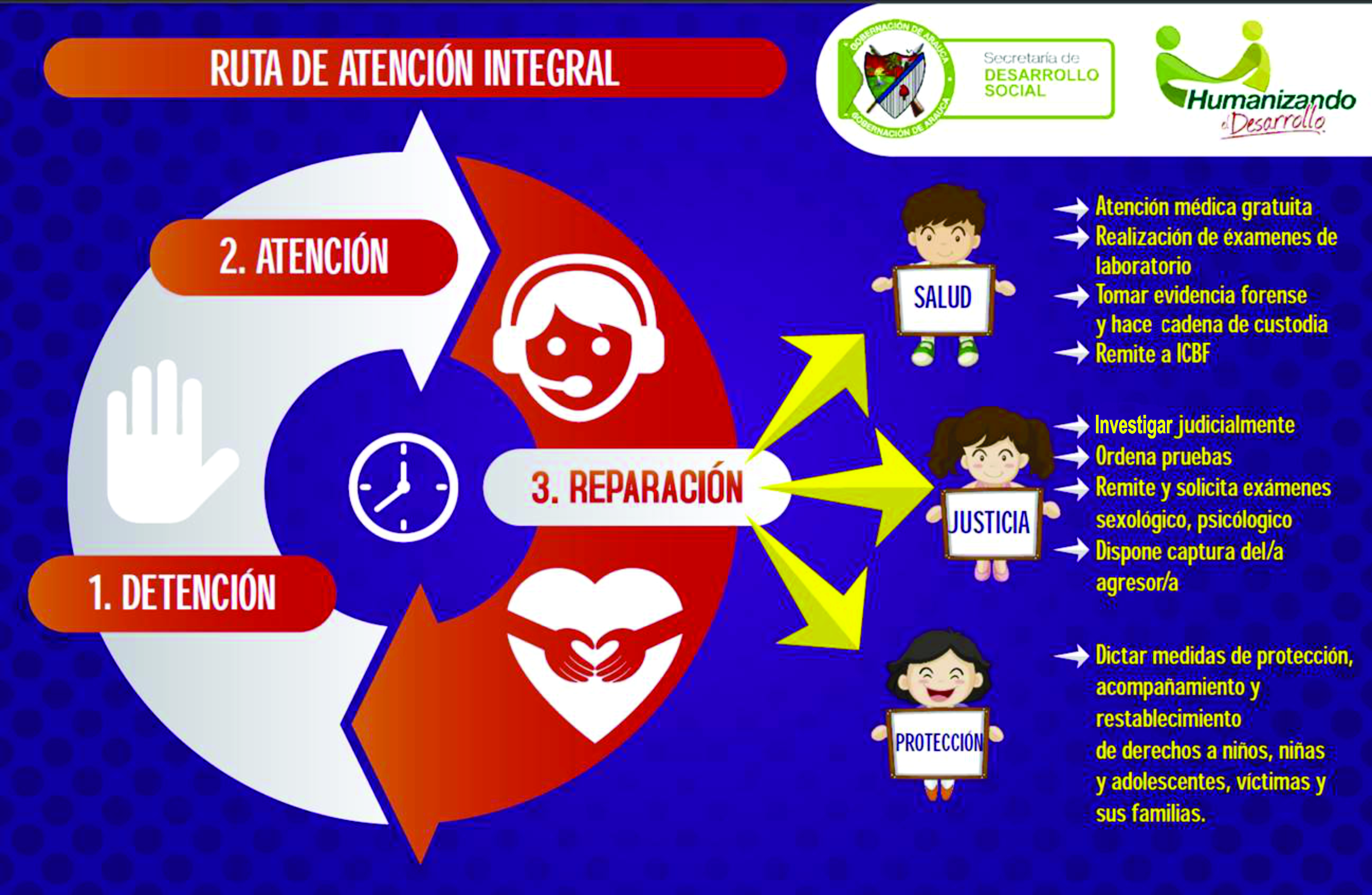 Fue implementado proyecto de atención integral a la primera infancia