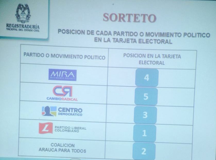 Así quedó la ubicación del logo símbolo para el tarjetón electoral