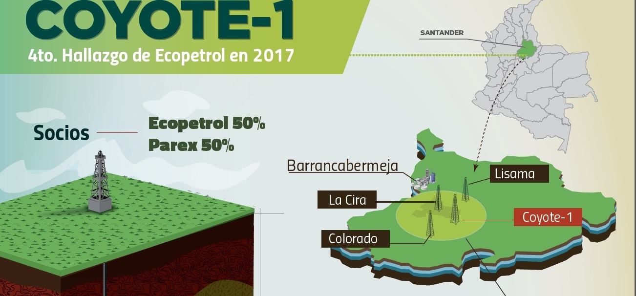 Ecopetrol anuncia nuevo hallazgo  de petróleo en Santander