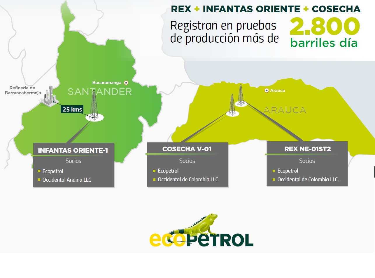 Anuncian tres hallazgos de petróleo en Arauca y Santander