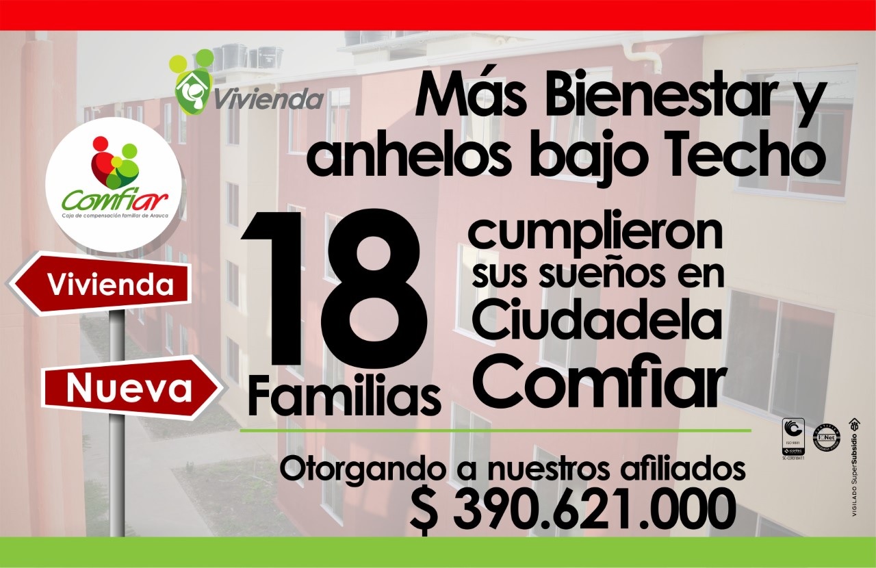 Más de 390 millones de pesos asignó COMFIAR a sus afiliados para vivienda nueva