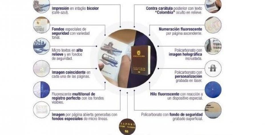 Este es el nuevo pasaporte que se expedirá en Colombia