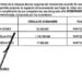 Esta es la terna que presentó Cambio Radical al Gobierno Nacional para el cargo de Gobernador (e) de Arauca