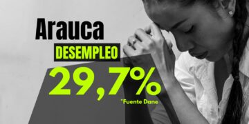 Desempleo en Arauca - Marzo 29,7%