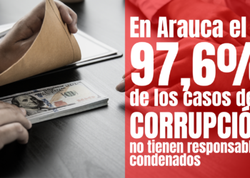 El 97.6 % de los casos de corrupción en Arauca no tienen responsables condenados