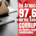 El 97.6 % de los casos de corrupción en Arauca no tienen responsables condenados
