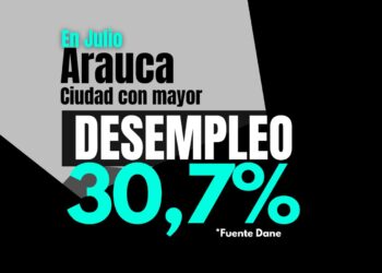 El desempleo mantuvo su tasa en Arauca durante julio de 2023