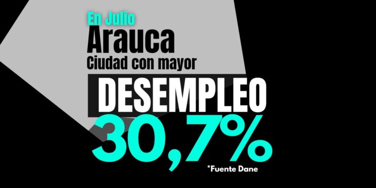El desempleo mantuvo su tasa en Arauca durante julio de 2023