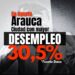 Desempleo de Arauca en Agosto