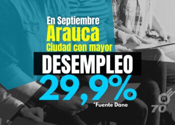 Arauca enfrenta desafíos a pesar de la caída nacional del desempleo en septiembre de 2023