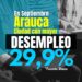 Arauca enfrenta desafíos a pesar de la caída nacional del desempleo en septiembre de 2023